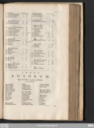 Index Autorum, Qui in his libris citantur, probantur, vel refelluntur.
