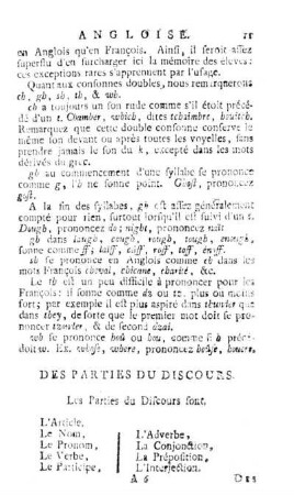 Des Parties du Discours.
