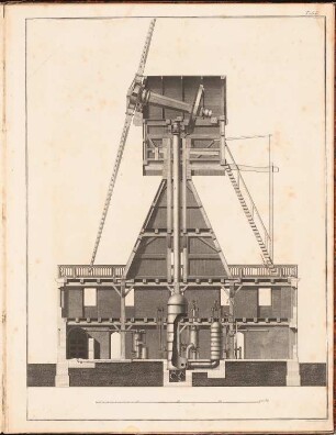Wasserförderungs-Maschine: Querschnitt (aus: Beiträge zur Maschinen-Baukunde, H.1, hrsg.v. Rothe, 1827)