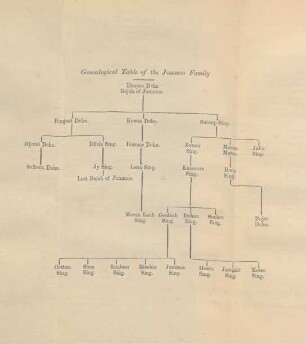 Genealogical table of the Jummoo family