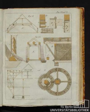 Fig. 87 und 88.