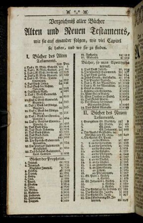 Verzeichniß aller Bücher Alten und Neuen Testaments,[...]