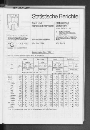 Gastgewerbe März 1984 : Lfd. Nr. 32