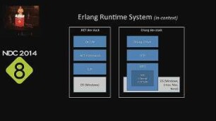 CQRS with Erlang