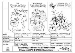 Referenzsignaldienste für die differentielle Ortung mit GPS (DGPS) in Deutschland