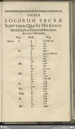 Index Locorum Sacrae Scripturae In His Analectis vel explicantur, vel adducuntur