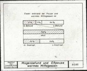 Röntgenbefund- Esspause- Warmes Mittagessen