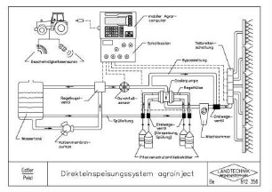 Direkteinspeisungssystem agroinject