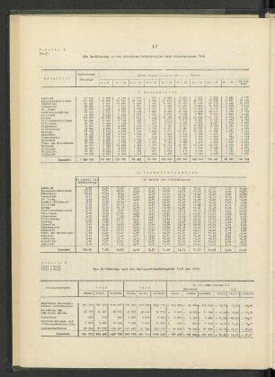 Tabelle 5: Die Bevölkerung in den einzelnen Gebietsteilen nach Altersgruppen 1946