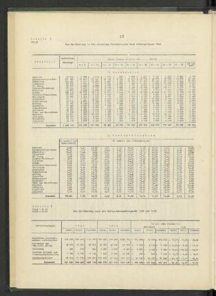 Tabelle 5: Die Bevölkerung in den einzelnen Gebietsteilen nach Altersgruppen 1946