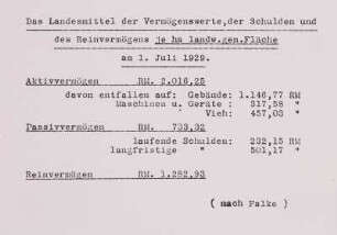 Vermögen d. landwirtschaftl. Betriebe in Sachsen 1929