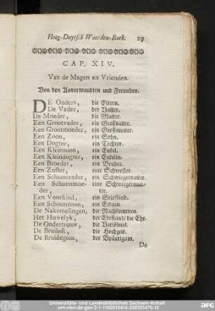 Cap. XIV. Van de Magen en Vrienden. Von den Anverwandten und Freunden.