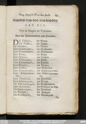 Cap. XIV. Van de Magen en Vrienden. Von den Anverwandten und Freunden.