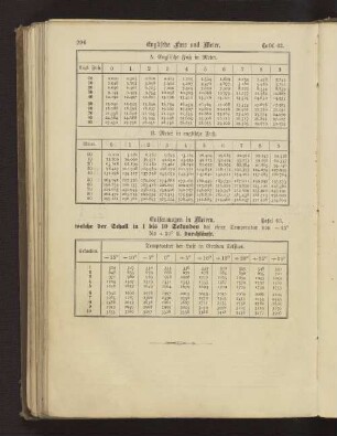 Tafel 62. Englische Fuss und Meter