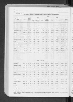 Tabelle 14 Ausfuhr über Hamburg in der Gliederung nach deutschen Herstellungsländern