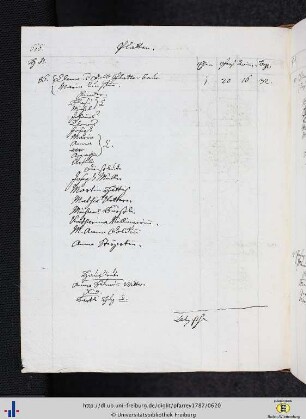 Platten, Kandel