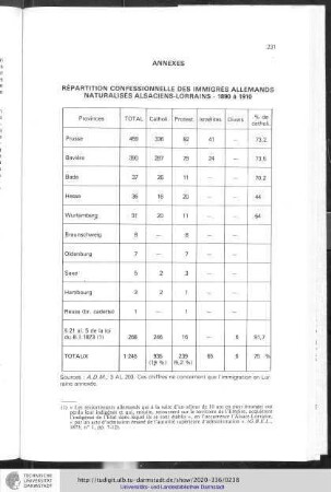 Annexes