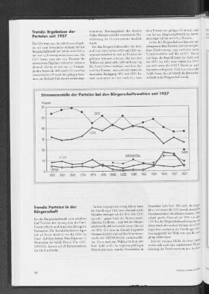 Stimmenanteile der Parteien bei den Bürgerschaftswahlen seit 1957