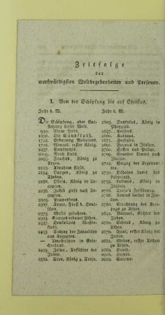 Zeitfolge der merkwürdigsten Weltbegebenheiten und Personen