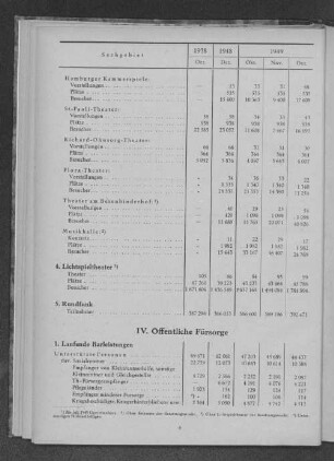 IV. Öffentliche Fürsorge