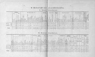 Übersicht der Krankheitsfälle