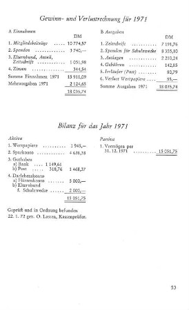 Gewinn- und Verlustrechnung für 1971