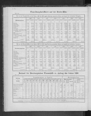 Bestand der Hamburgischen Flussschiffe zu Anfang des Jahres 1895.