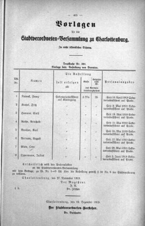 In nicht öffentlicher Sitzung (301.), 17. Dezember 1919