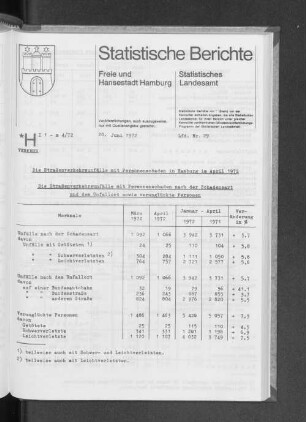 Die Straßenverkehrsunfälle mit Personenschaden in Hamburg im April 1972 : Lfd. Nr. 29