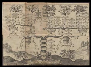 Genealogia illustrissimae familiae A' Marchia