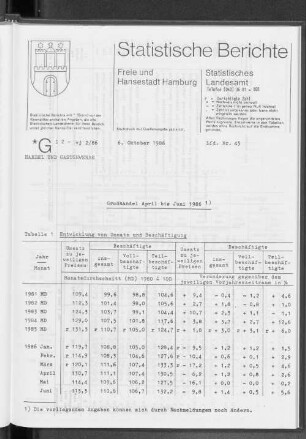 Großhandel April bis Juni 1986 : Lfd. Nr. 45