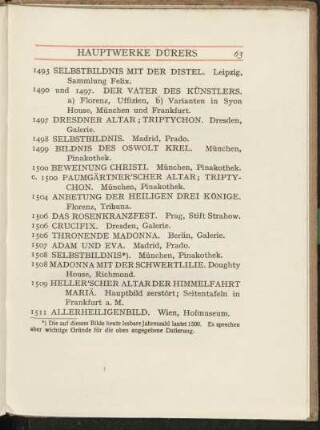Hauptwerke Dürers