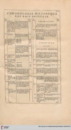 Chronologie historique des rois d'Assyrie