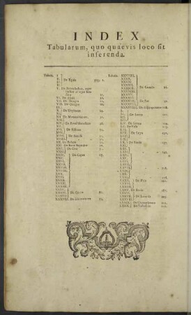 Index Tabularum, quo quaevis loco sit inserenda.