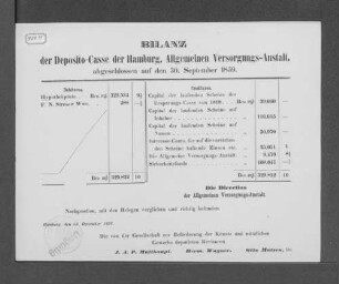 1859: Bilanz der Deposito-Casse der Hamburgischen Allgemeinen Versorgungs-Anstalt