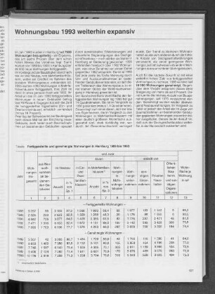Wohnungsbau 1993 weiterhin expansiv