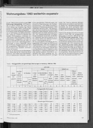 Wohnungsbau 1993 weiterhin expansiv