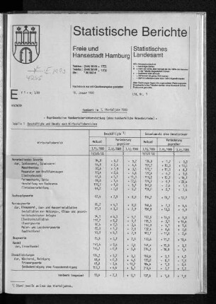 Handwerk im 3. Vierteljahr 1989 : Lfd. Nr. 1