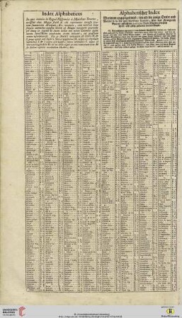 Alphabethischer Index […] über das Königreich Spanien