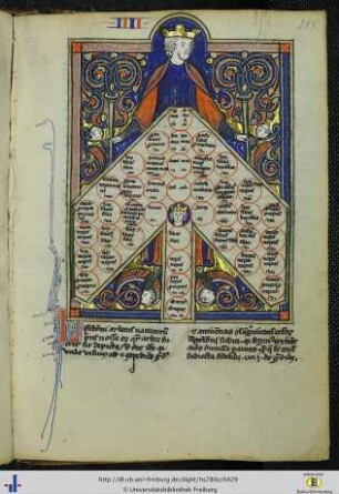 (214r) Darstellung des Arbor consanguinitatis.