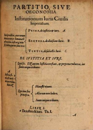 Partitio sive oeconomia iuris civilis et canonici