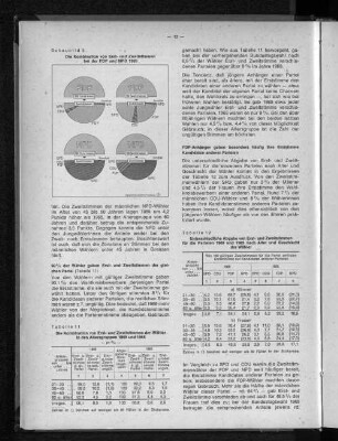 Tabelle 11: Die Kombination von Erst- und Zweitstimmen der Wähler in den Altersgruppen 1969 und 1965