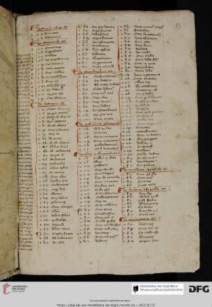 Tabula titulorum et capitulorum Decretalium et Sexti