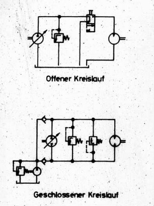 Offener und geschlossener Regelkreis