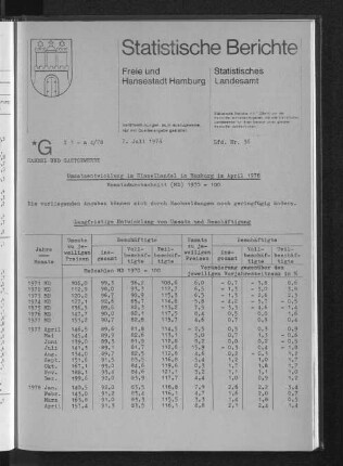 Umsatzentwicklung im Einzelhandel in Hamburg im April 1978 : Lfd. Nr. 36