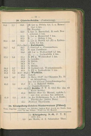 30. Königsberg-Zehden-Niederwutzen [Fähre].