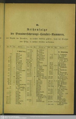 D. Reihenfolge der Brandversicherungs-Cataster-Nummern