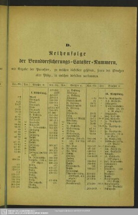 D. Reihenfolge der Brandversicherungs-Cataster-Nummern