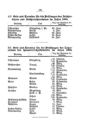 Orte und Termine für die Prüfungen der Lehrerinnen der Hauswirtschaftskunde im Jahre 1904