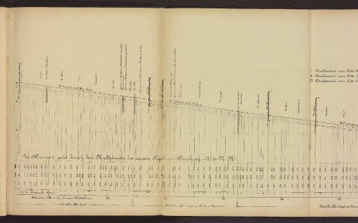 Das Gefälle der Elbe von Lenzen bis Geesthacht km 484 bis 584